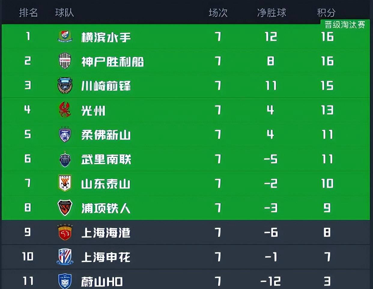 独家：蔚山现代世俱杯首战阵容预测