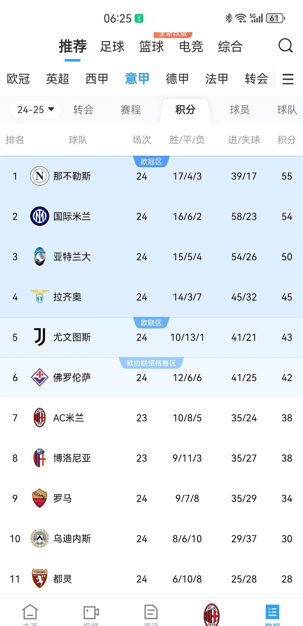 米兰德比悬念破灭，赛后裁判争议不断的简单介绍