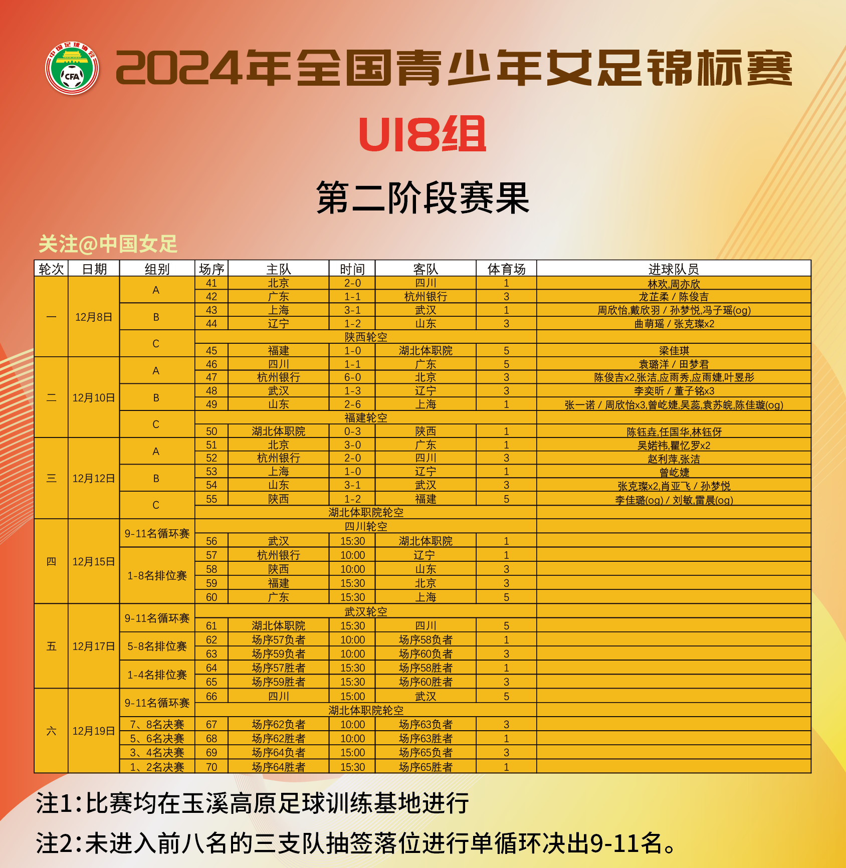 国内联赛:女足表现稳定,排名稳居前茅