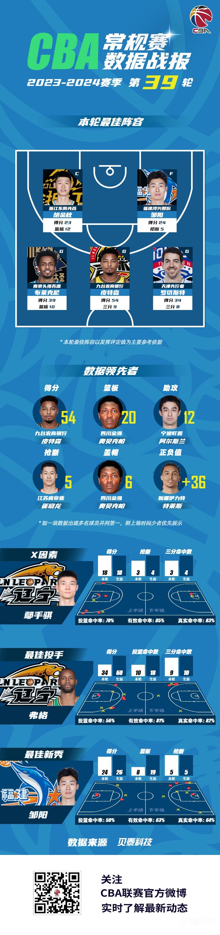 澳洲联赛明星较量，谁能登顶最佳球员