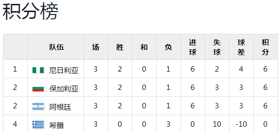 希腊队闪耀出色，突破世界杯佳绩