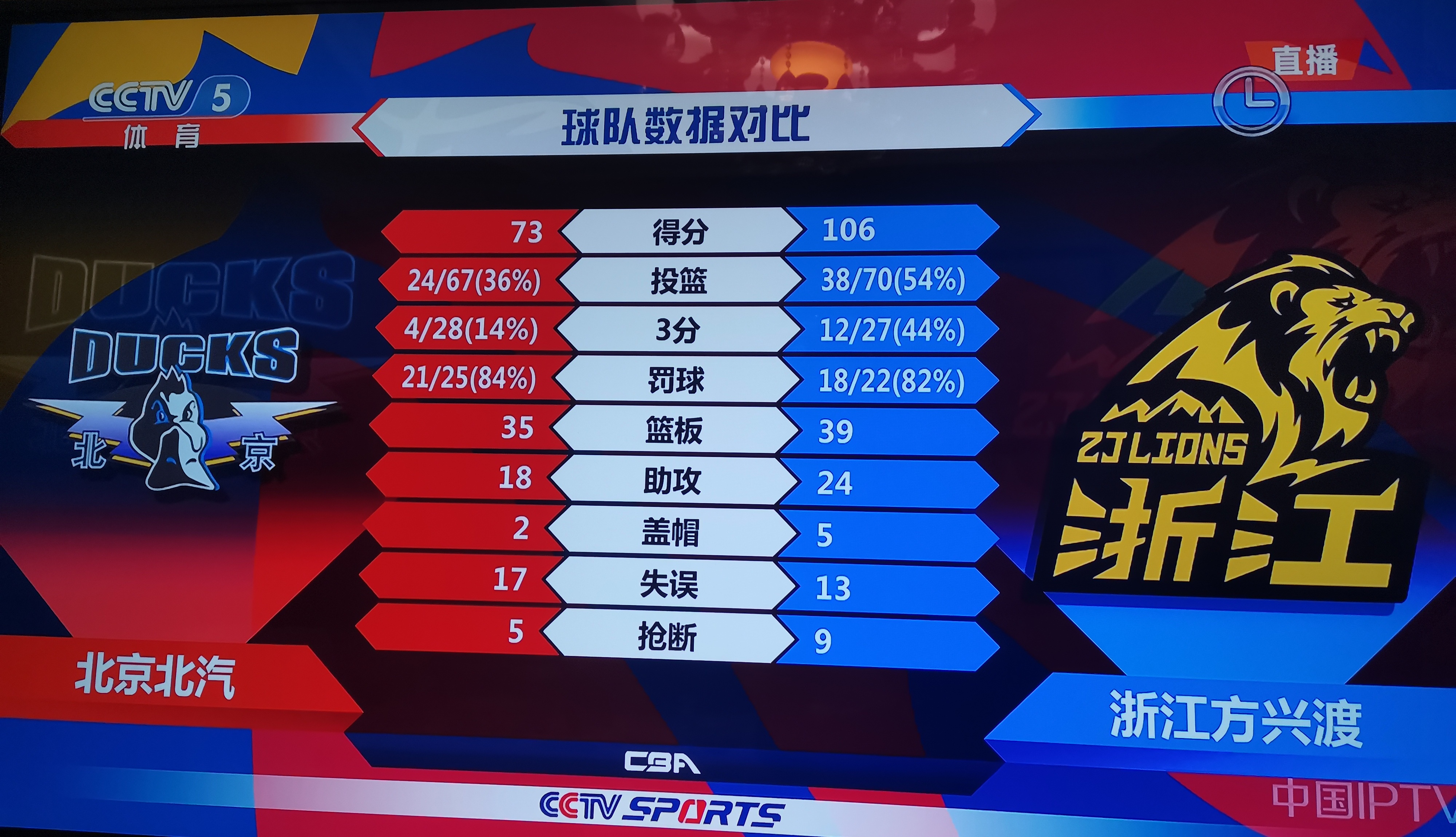 浙江队战胜老对手，锁定冠军宝座
