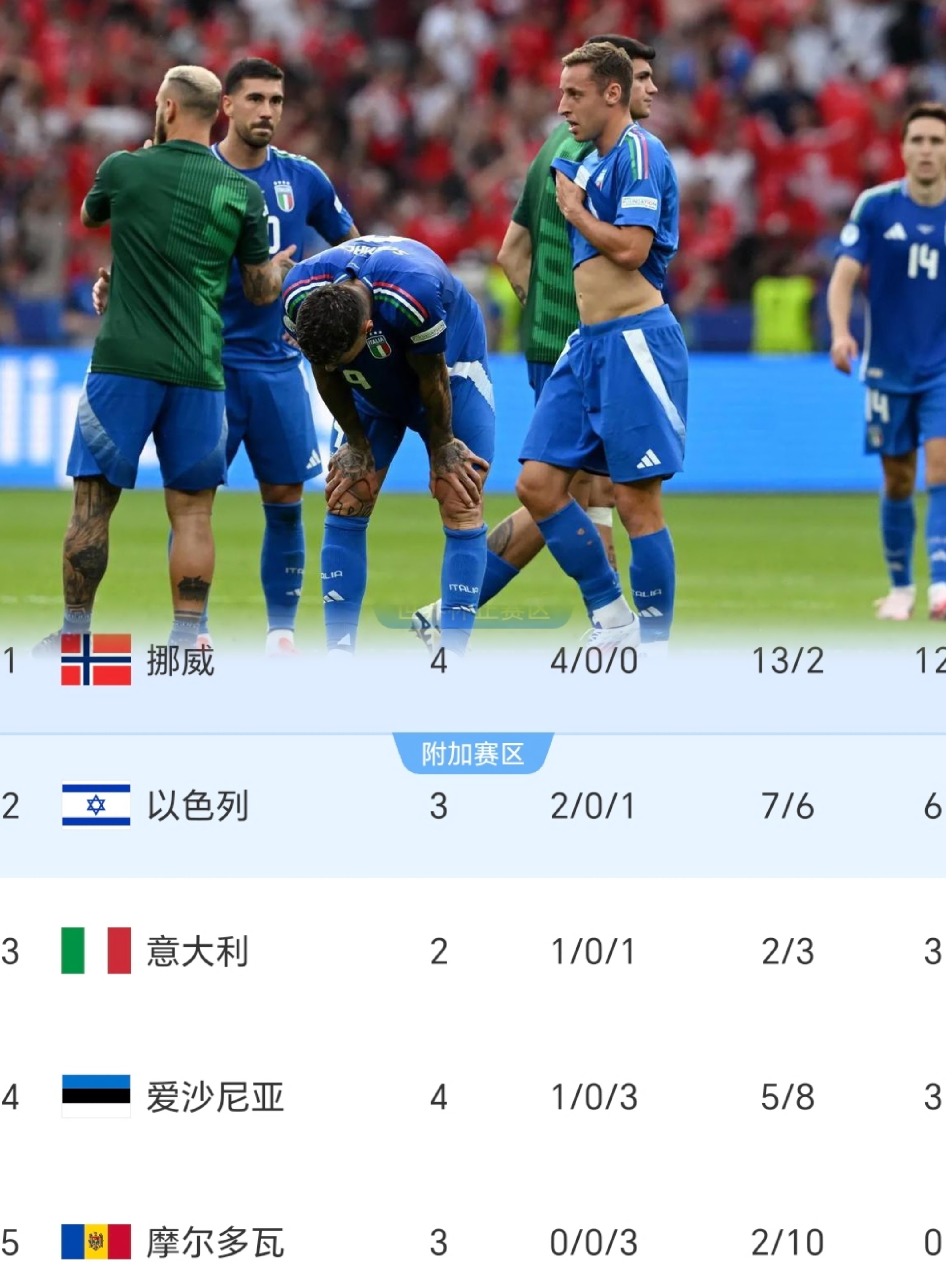 世界杯热身赛欧洲战队斗力强劲 世界杯热身赛欧洲战队斗力强劲