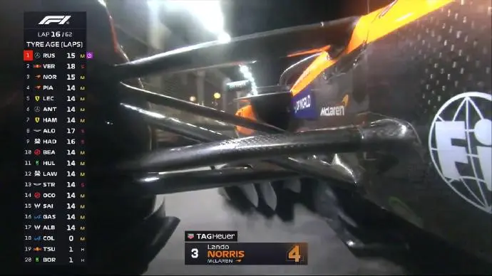 威廉姆斯横扫迈凯伦，拉塞尔状态火热的简单介绍